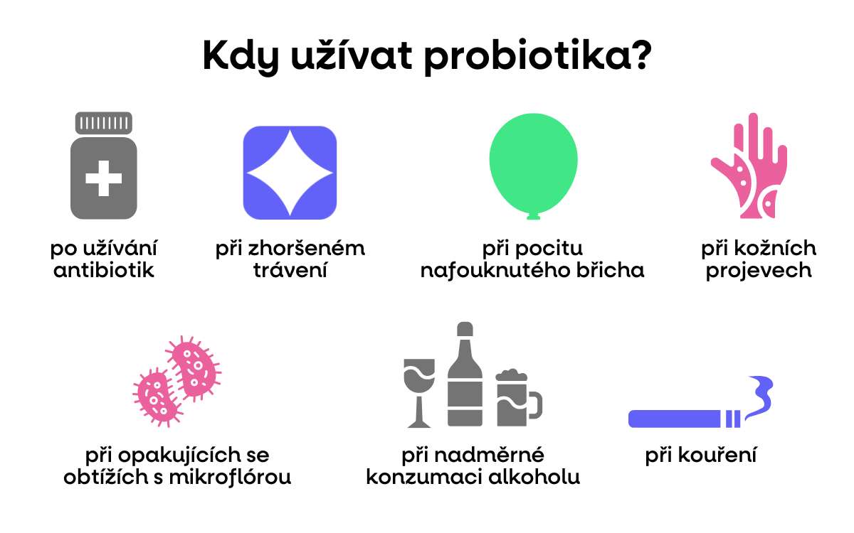 kdy uzivat probio